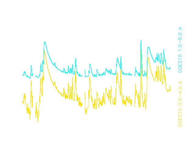 Verlauf der solaren Röntgenstrahlung vom 22. - 24.09.11