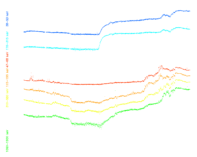 Rampenbildung im EPAM-Plot vom 25. - 27.02.2014