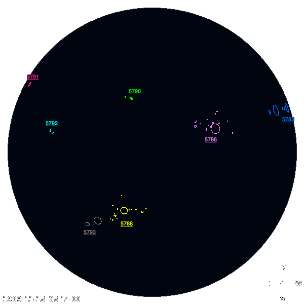 Sonnenfleckengruppe AR 5786 am 15.11.1989